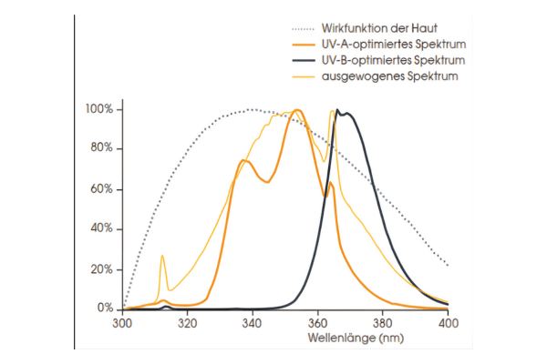 Spectrul UV Xtra Black